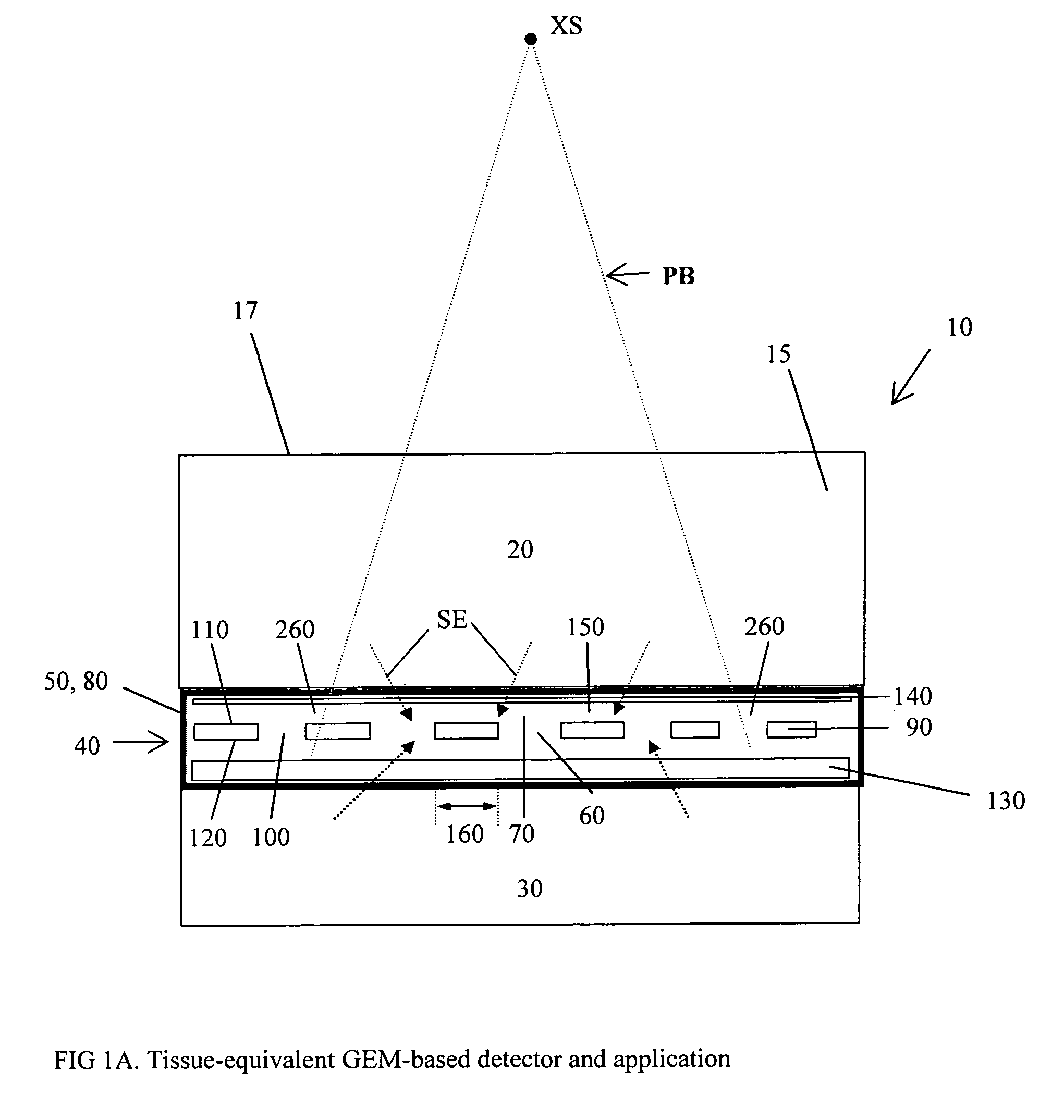 Dosimeter based on a gas electron multiplier for dose measurements of therapeutic radiation