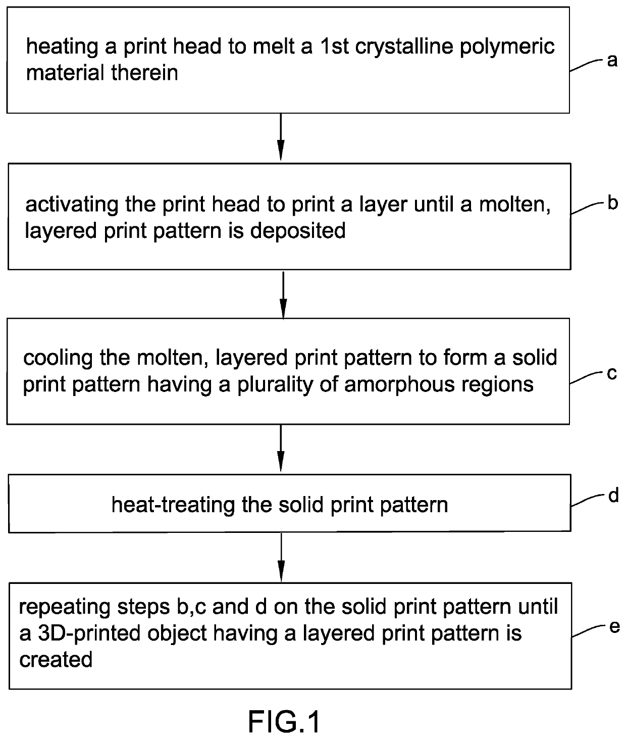 3D printing of crystalline polymeric material