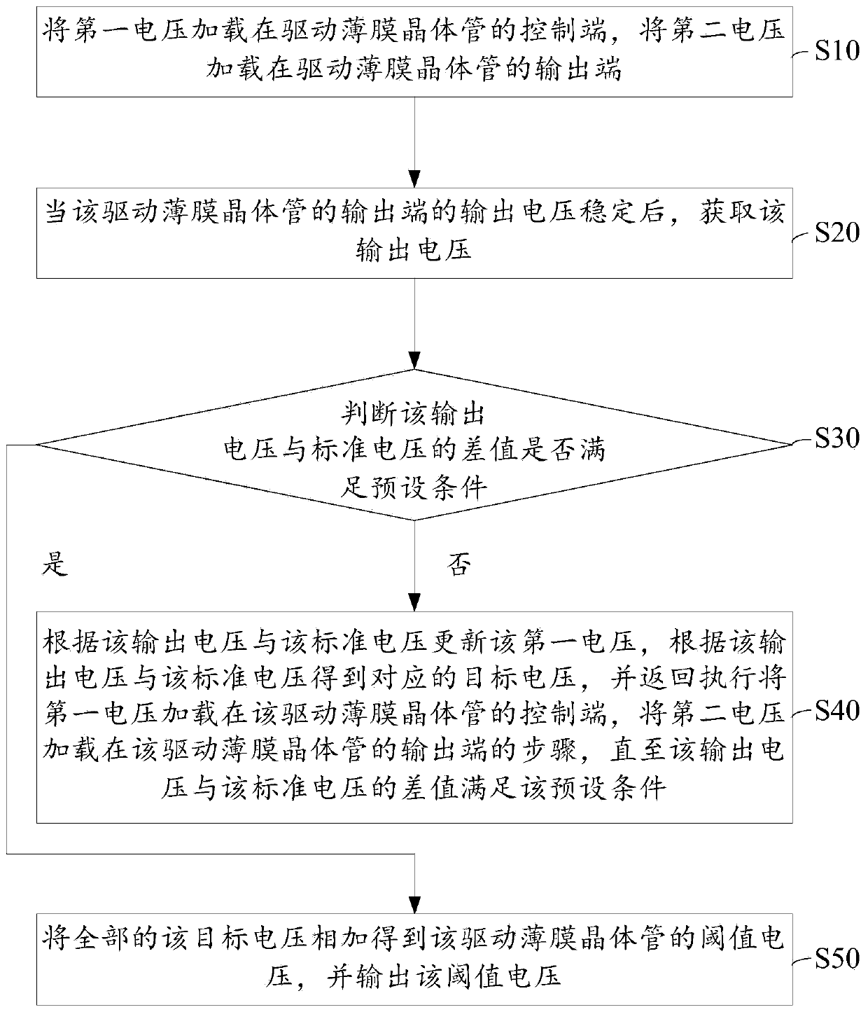 Voltage output method and device, controller and storage medium