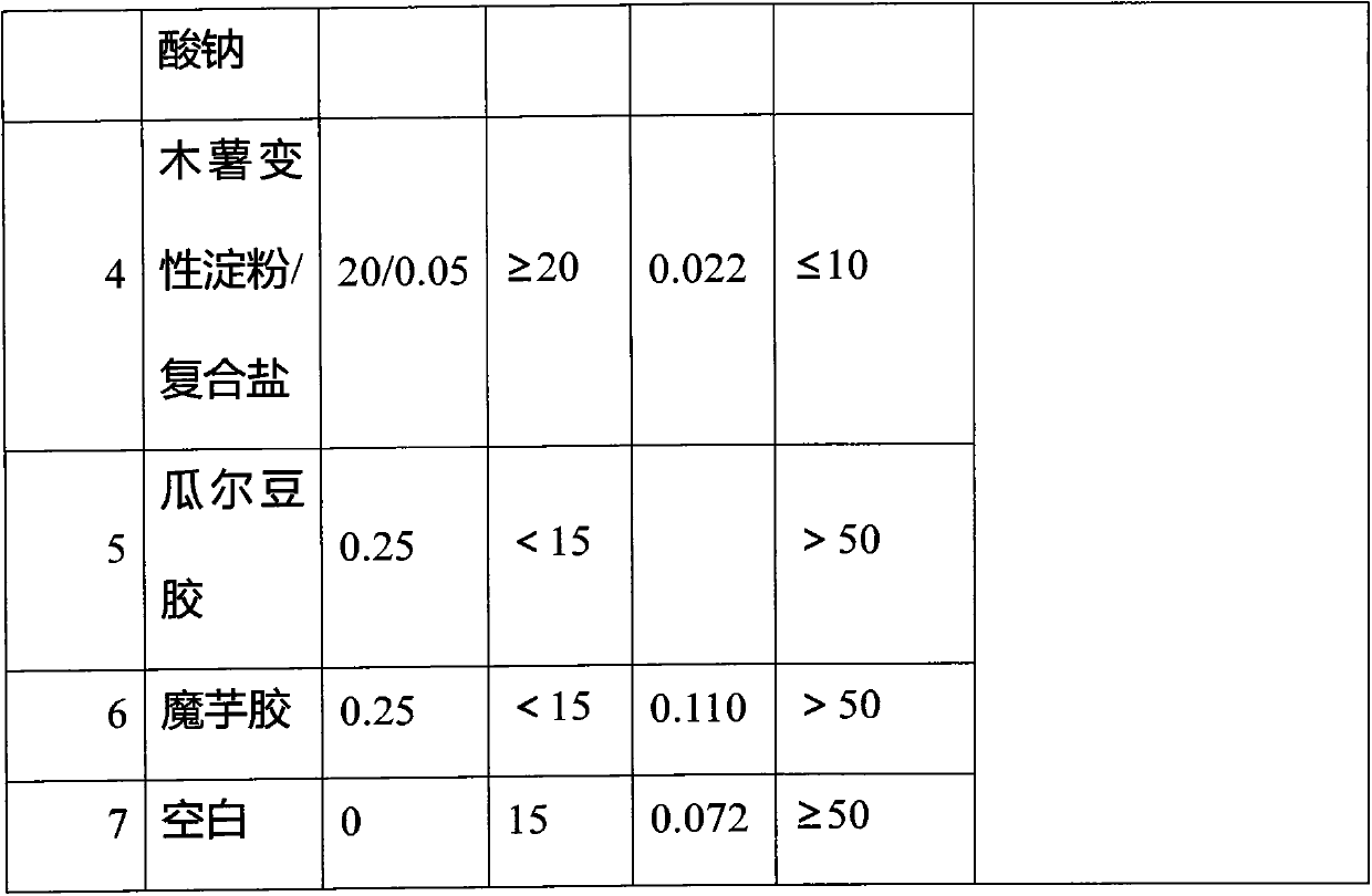 Alum-free potato nutritional vermicelli and preparation method thereof