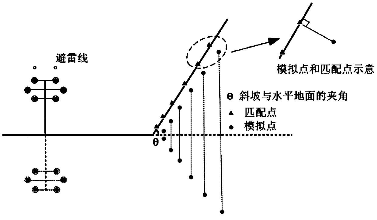 Power frequency electric field computing method for rolling ground overhead transmission line based on charge simulation method