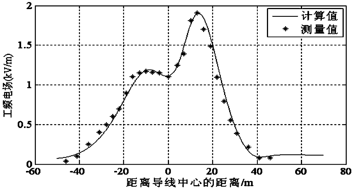 Power frequency electric field computing method for rolling ground overhead transmission line based on charge simulation method