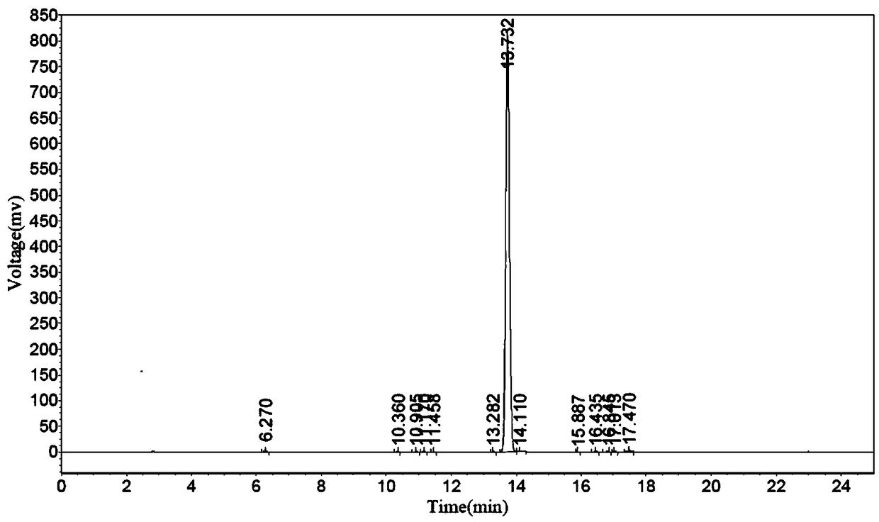 Fmoc amino acid analysis method