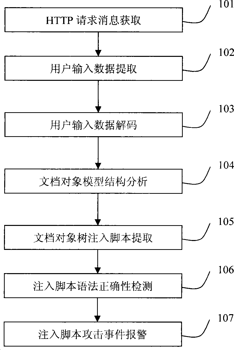 Script injection attack detection method and system