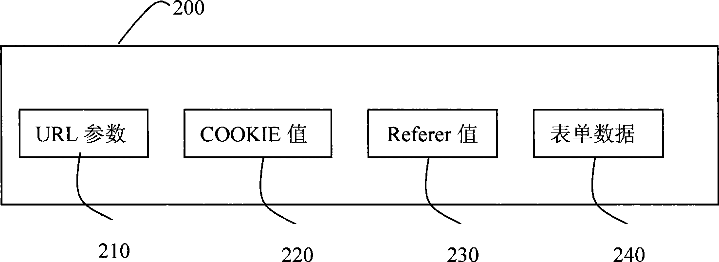 Script injection attack detection method and system