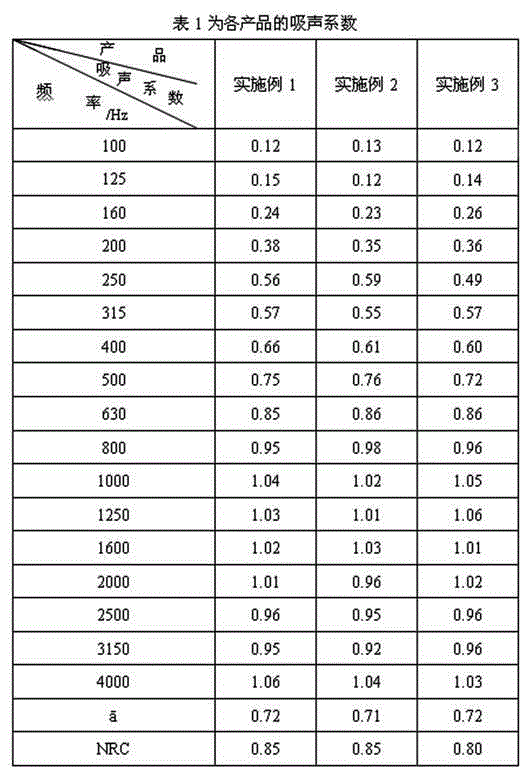 Preparation method of acupuncture 3D sound-absorbing body