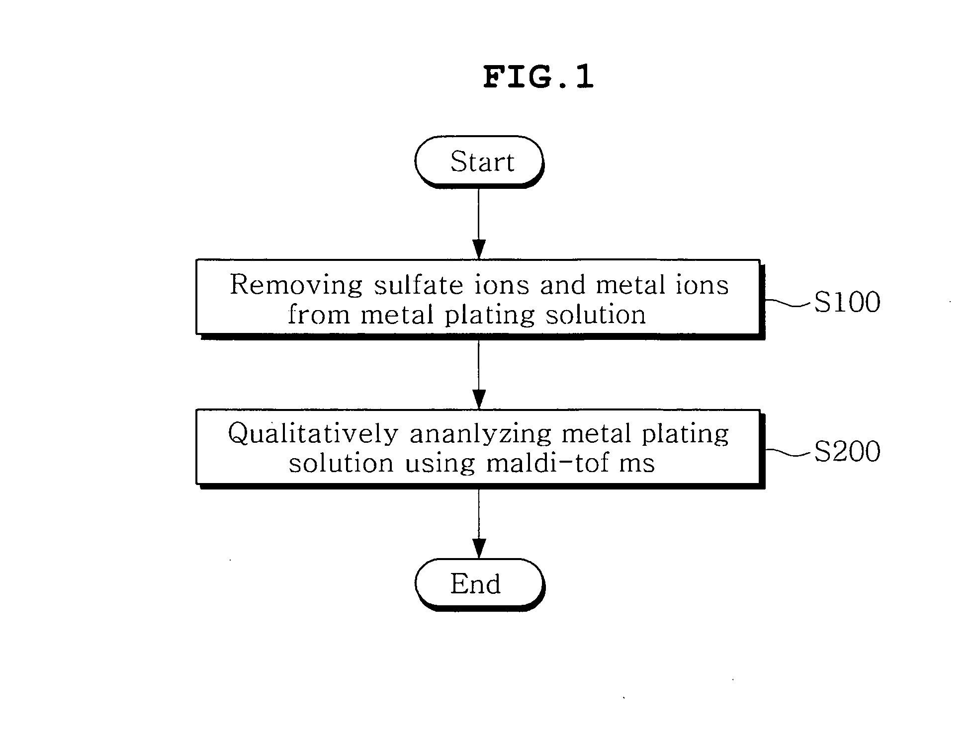 Method and apparatus for qualitatively analyzing high-molecular additives in metal plating solution