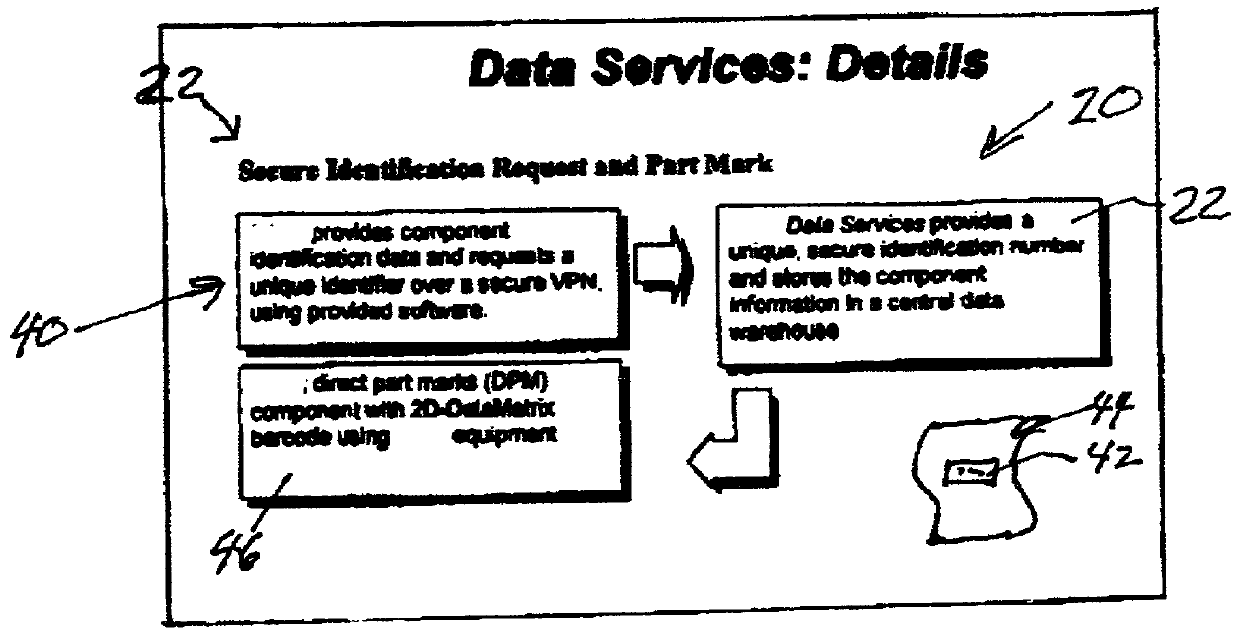 Secure tracking of articles