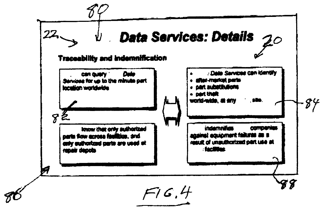 Secure tracking of articles