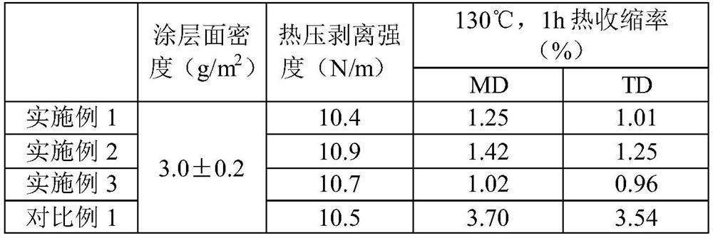 Battery diaphragm with irregularly-shaped particle coating and preparation method of battery diaphragm