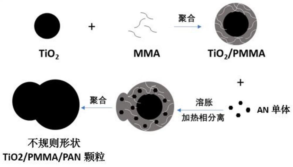 Battery diaphragm with irregularly-shaped particle coating and preparation method of battery diaphragm