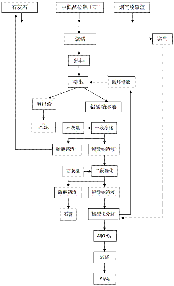 Method for producing alumina by sintering lime of sulfur-containing bauxite