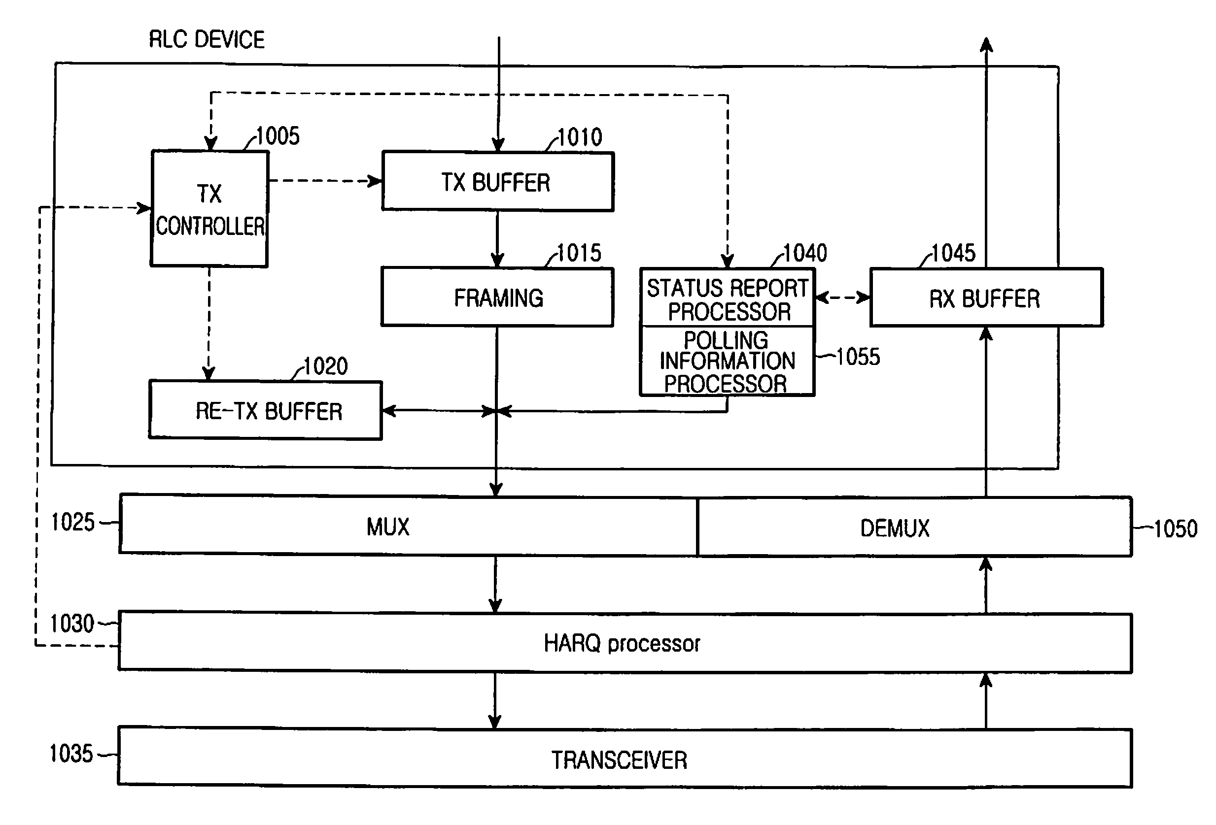 Method and apparatus for layer 2 ARQ for packets