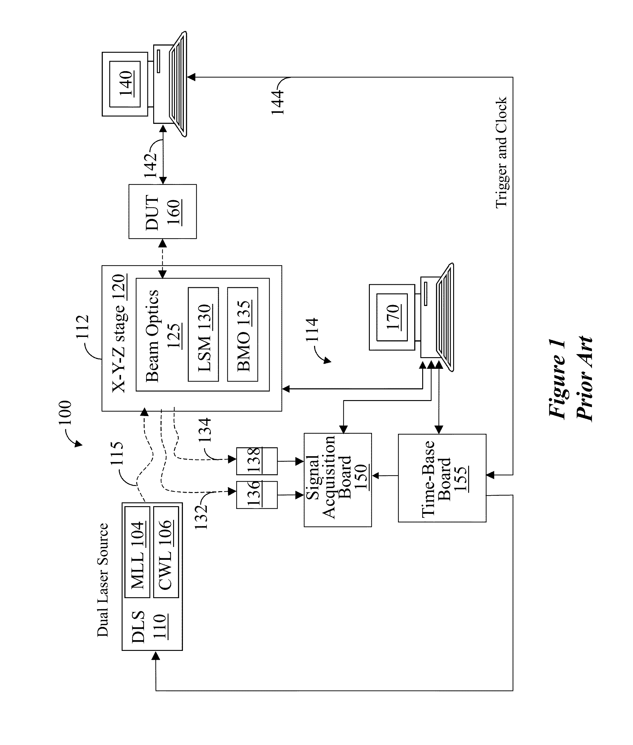 Spectral mapping of photo emission