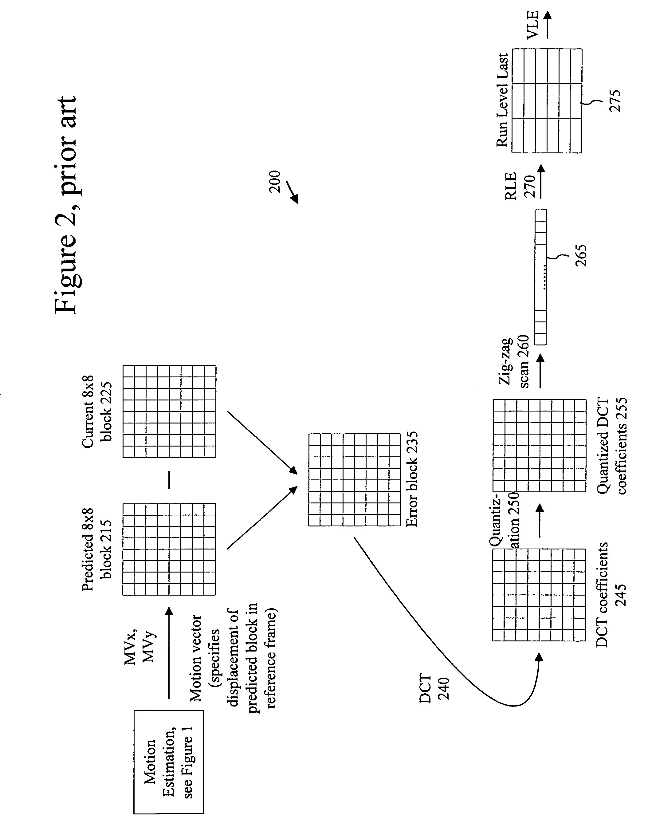 Selecting between dominant and non-dominant motion vector predictor polarities