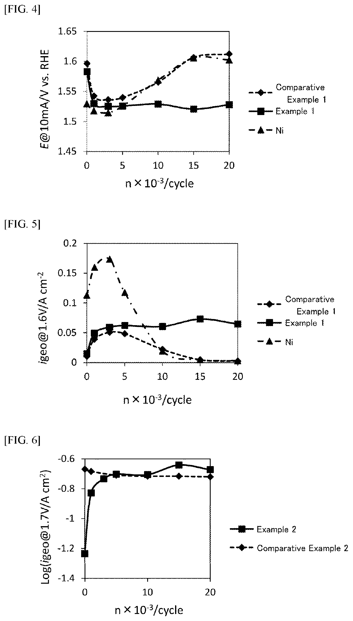 Method for producing anode for alkaline water electrolysis, and anode for alkaline water electrolysis