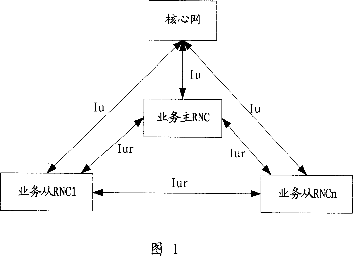 Inter-RNC MBMS data synchronization method and system