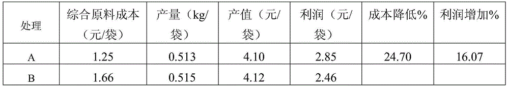 Pleurotus cornucopiae cultivation material utilizing garlic straws and method for producing pleurotus cornucopiae by utilizing garlic straws as cultivation materials