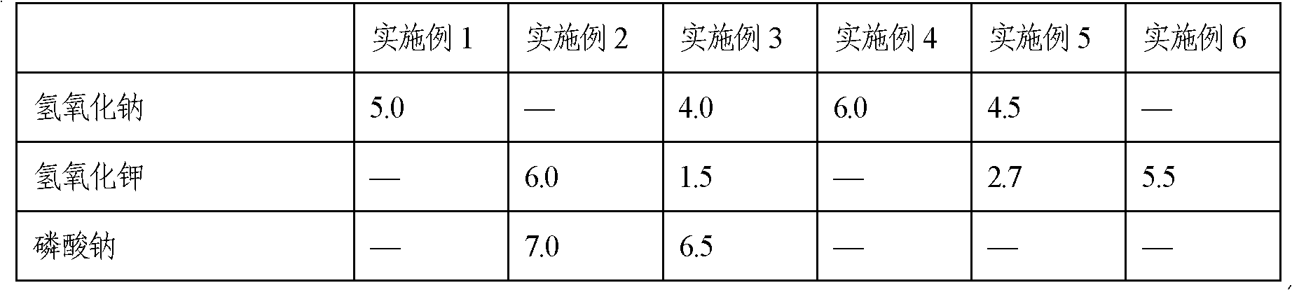 Aluminum alloy silicon-free efficient degreasing fluid and preparation method thereof