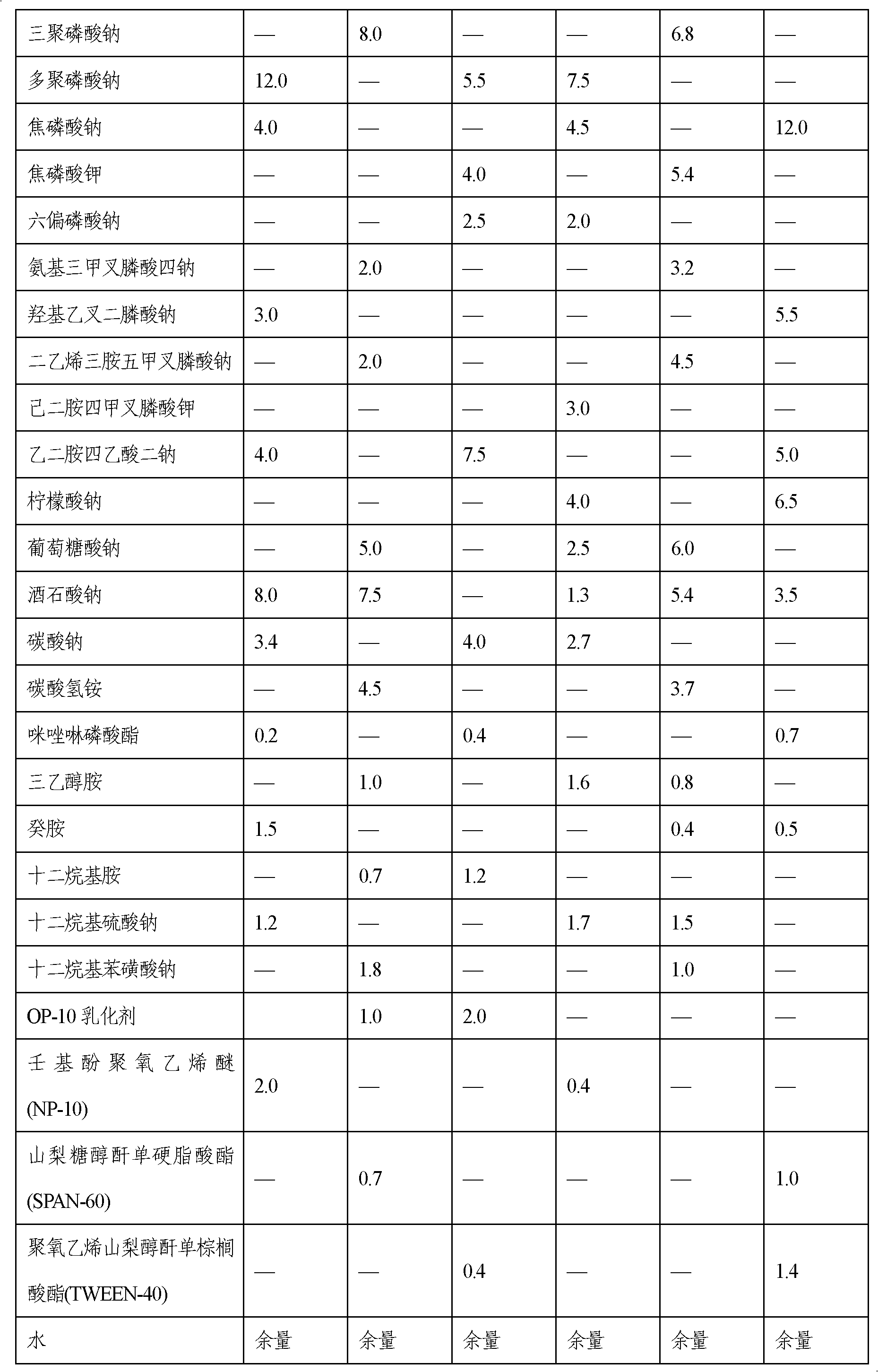 Aluminum alloy silicon-free efficient degreasing fluid and preparation method thereof