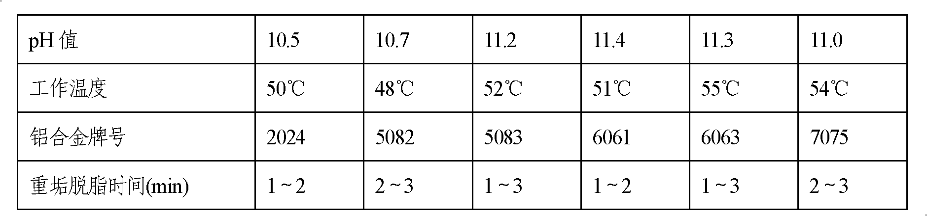 Aluminum alloy silicon-free efficient degreasing fluid and preparation method thereof