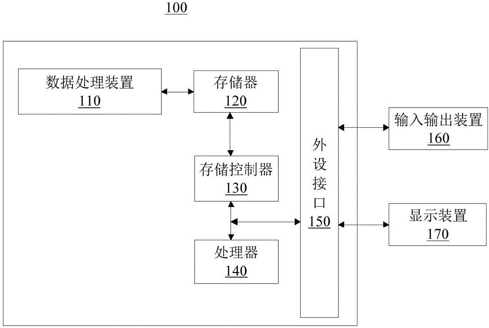 Data processing method and device based on distributed fiber sensing system