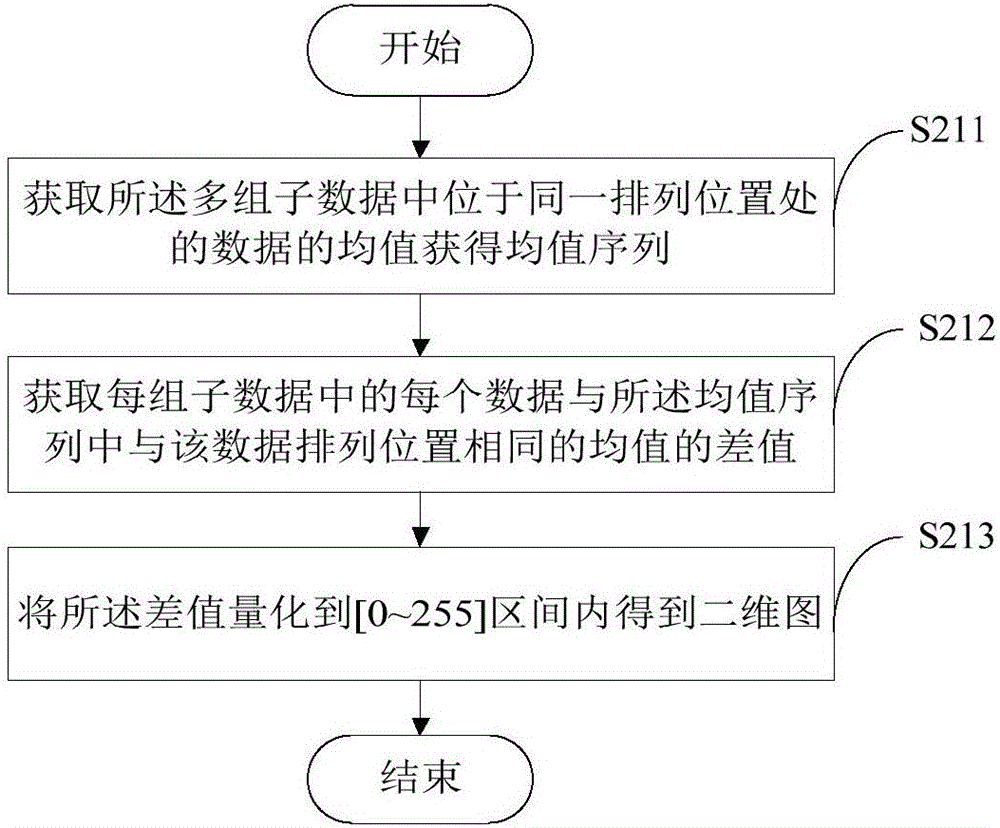 Data processing method and device based on distributed fiber sensing system