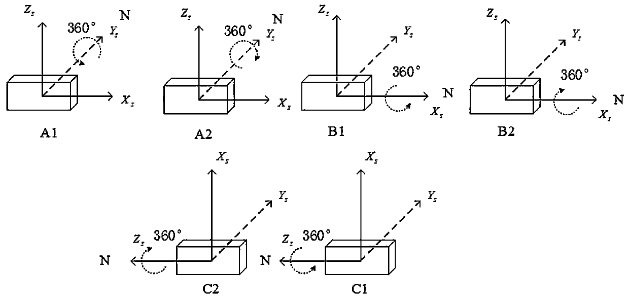 IMU full parameter error fast calibration method based on backtracking theory