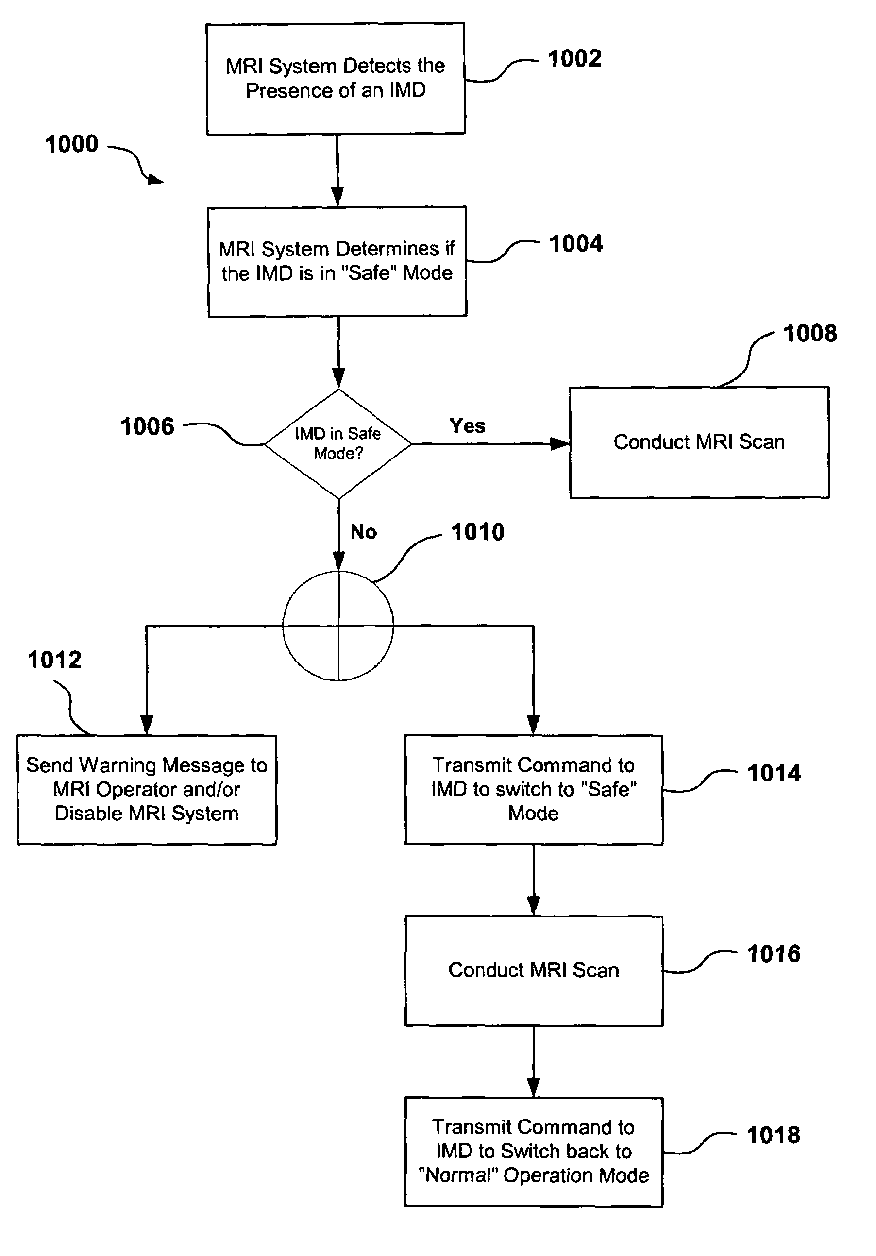 MRI system having implantable device safety features