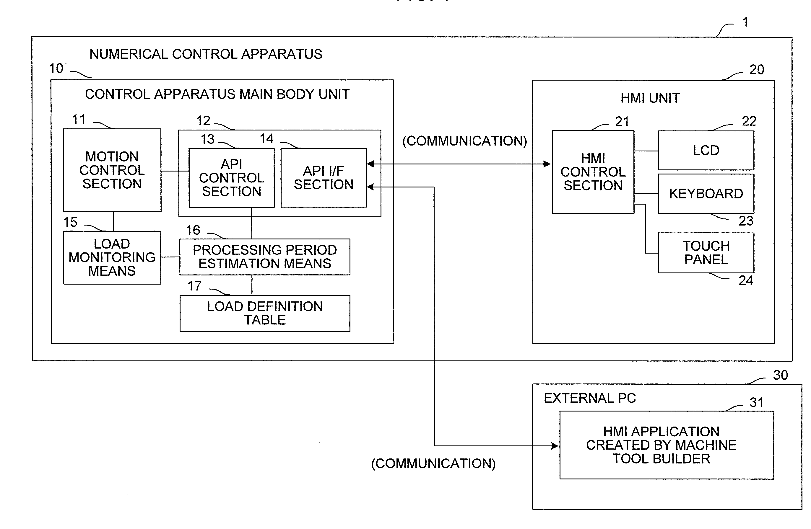 Numerical control apparatus