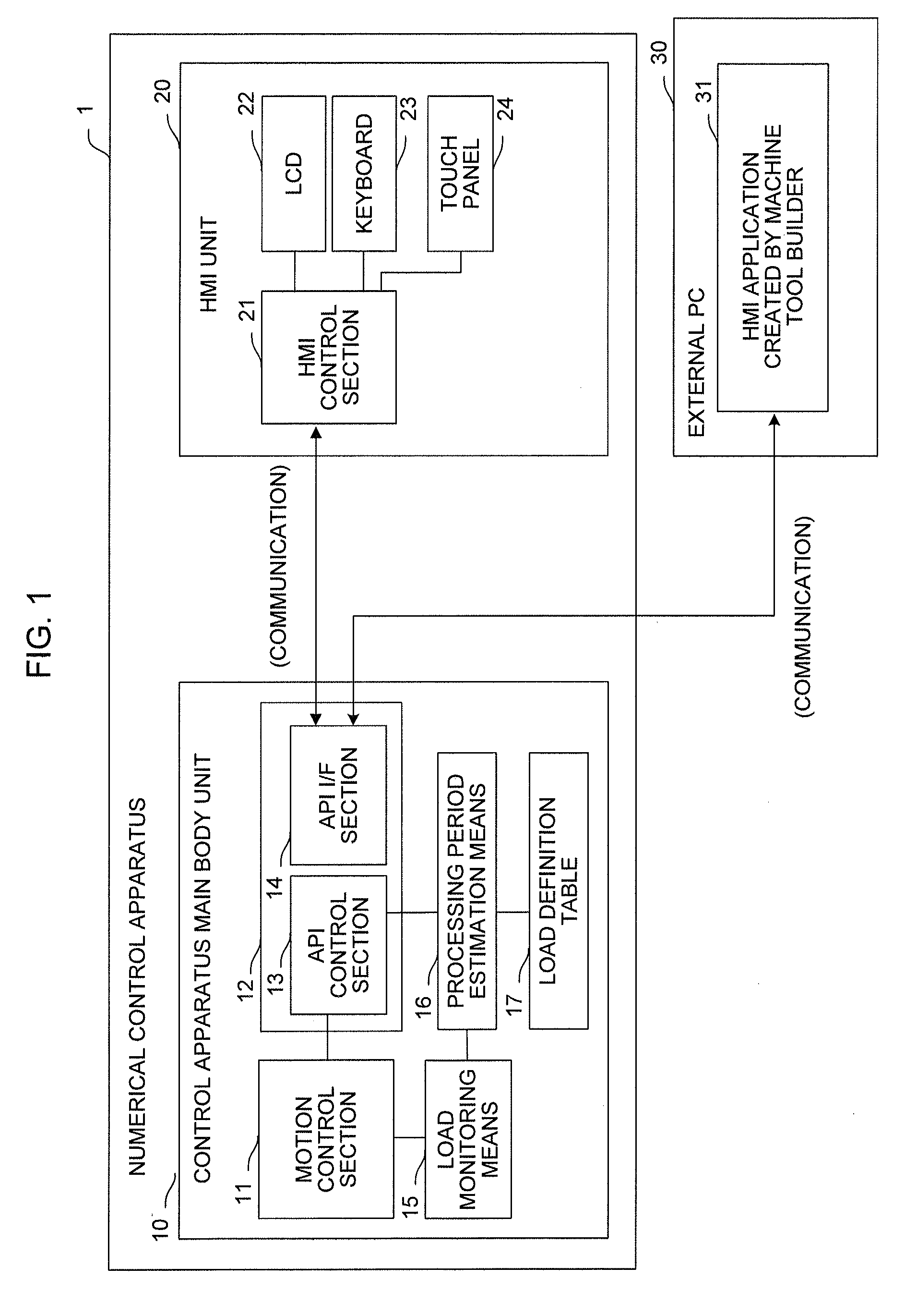 Numerical control apparatus