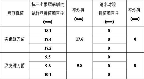 A kind of Streptomyces cellulose fermentation extract and application thereof