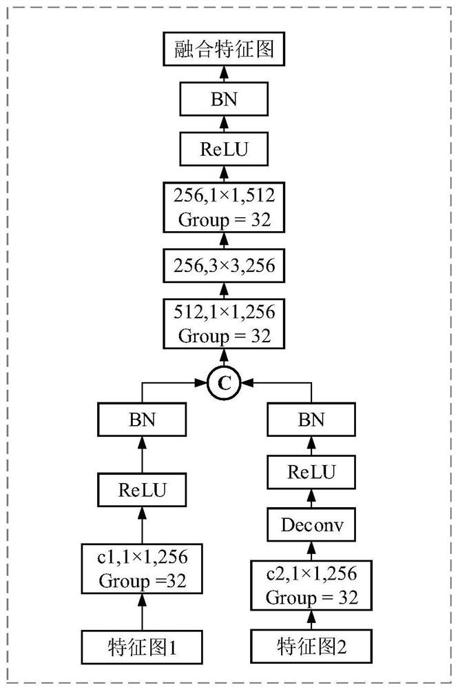 Deep learning small target detection method and device based on cascade fusion and attention mechanism