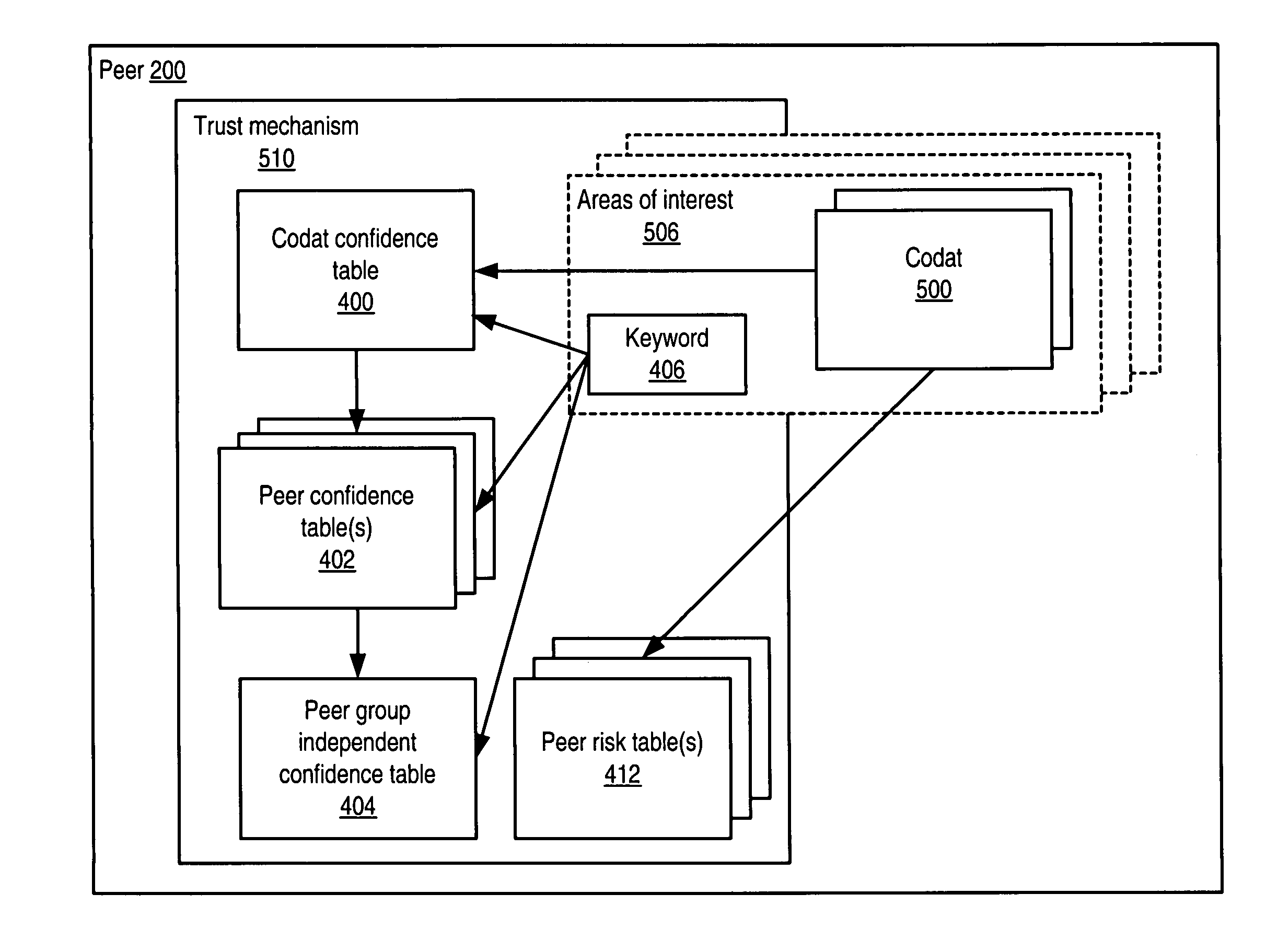 Trust mechanisms for a peer-to-peer network computing platform