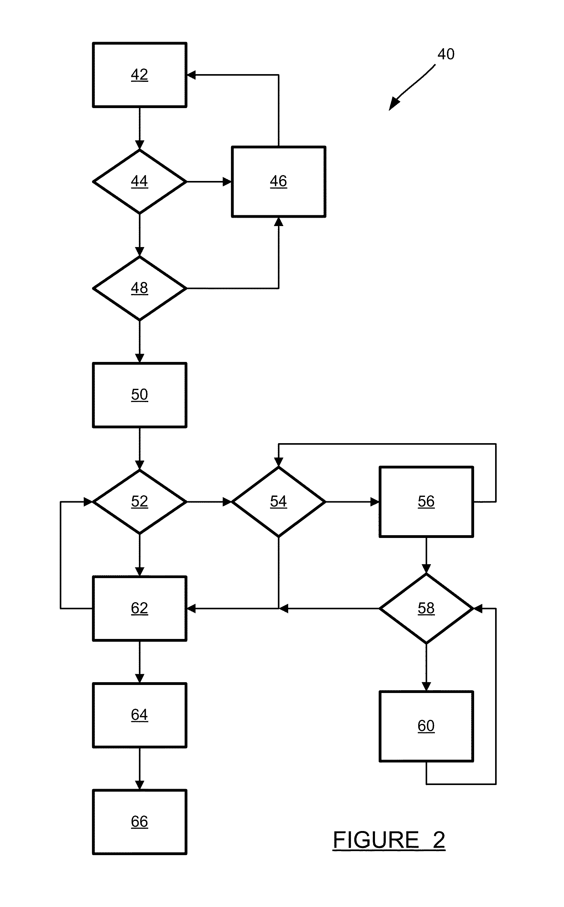 Methods of controlling vehicle interfaces using device motion and near field communications