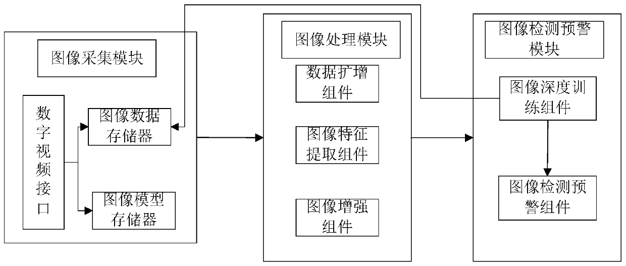 Intelligent detection and early warning method and system for outer envelope in prostate operation