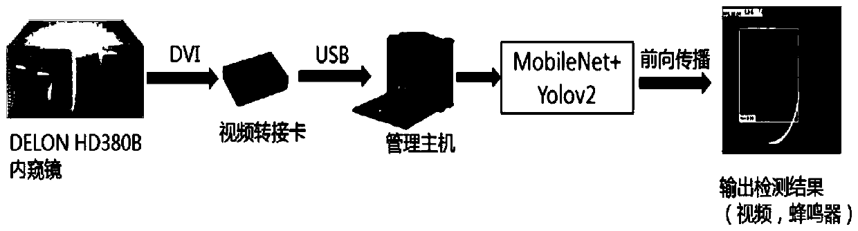 Intelligent detection and early warning method and system for outer envelope in prostate operation