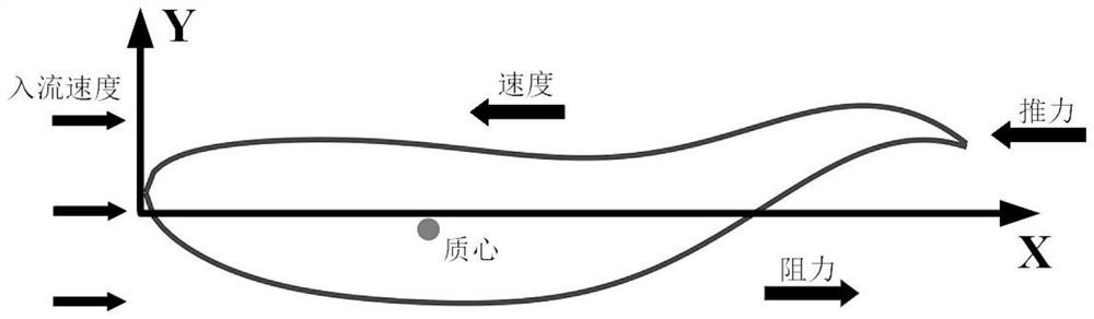 Bionic fish hydrodynamic prediction method based on CFD and MLP