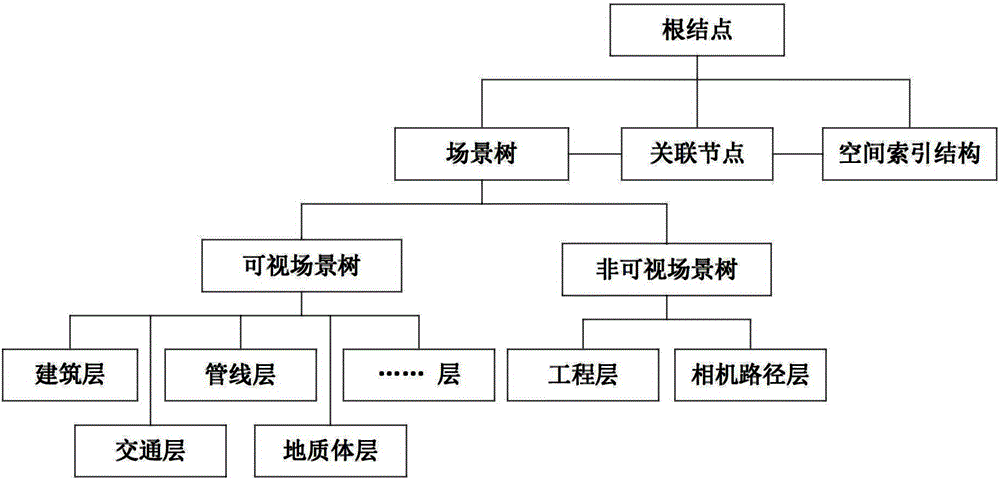 A data organization method for urban 3D model suitable for network transmission