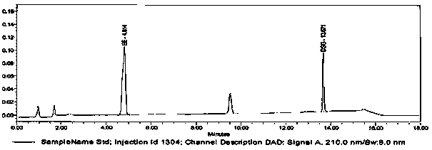 Analysis methods for various active components in oral contraceptive piacebo tablets