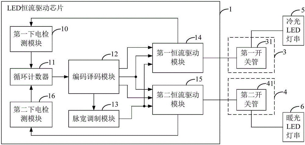 LED constant current drive chip and device, and LED lamp