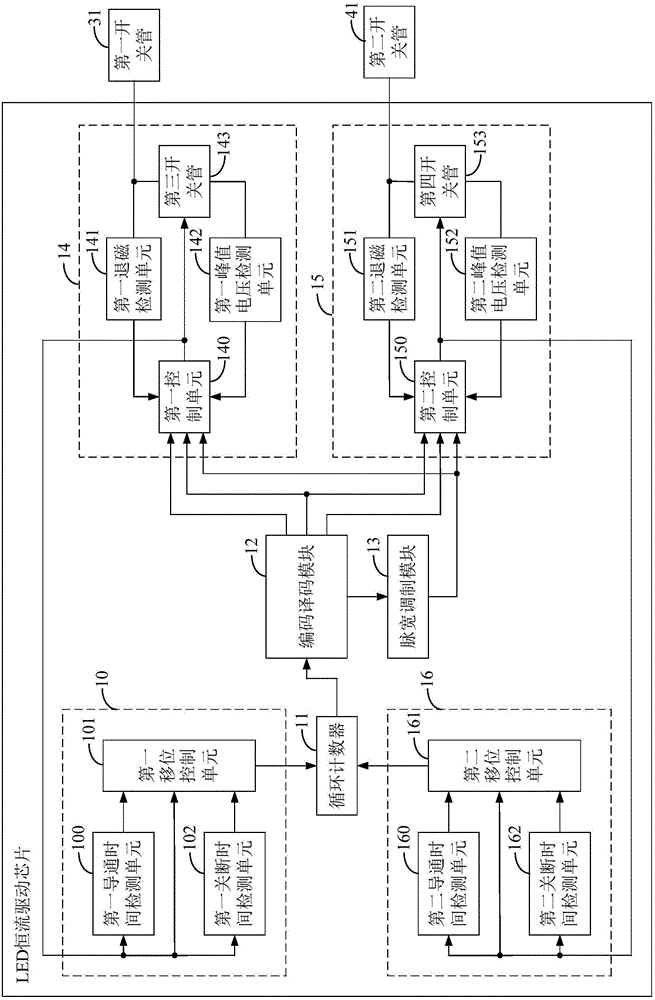 LED constant current drive chip and device, and LED lamp