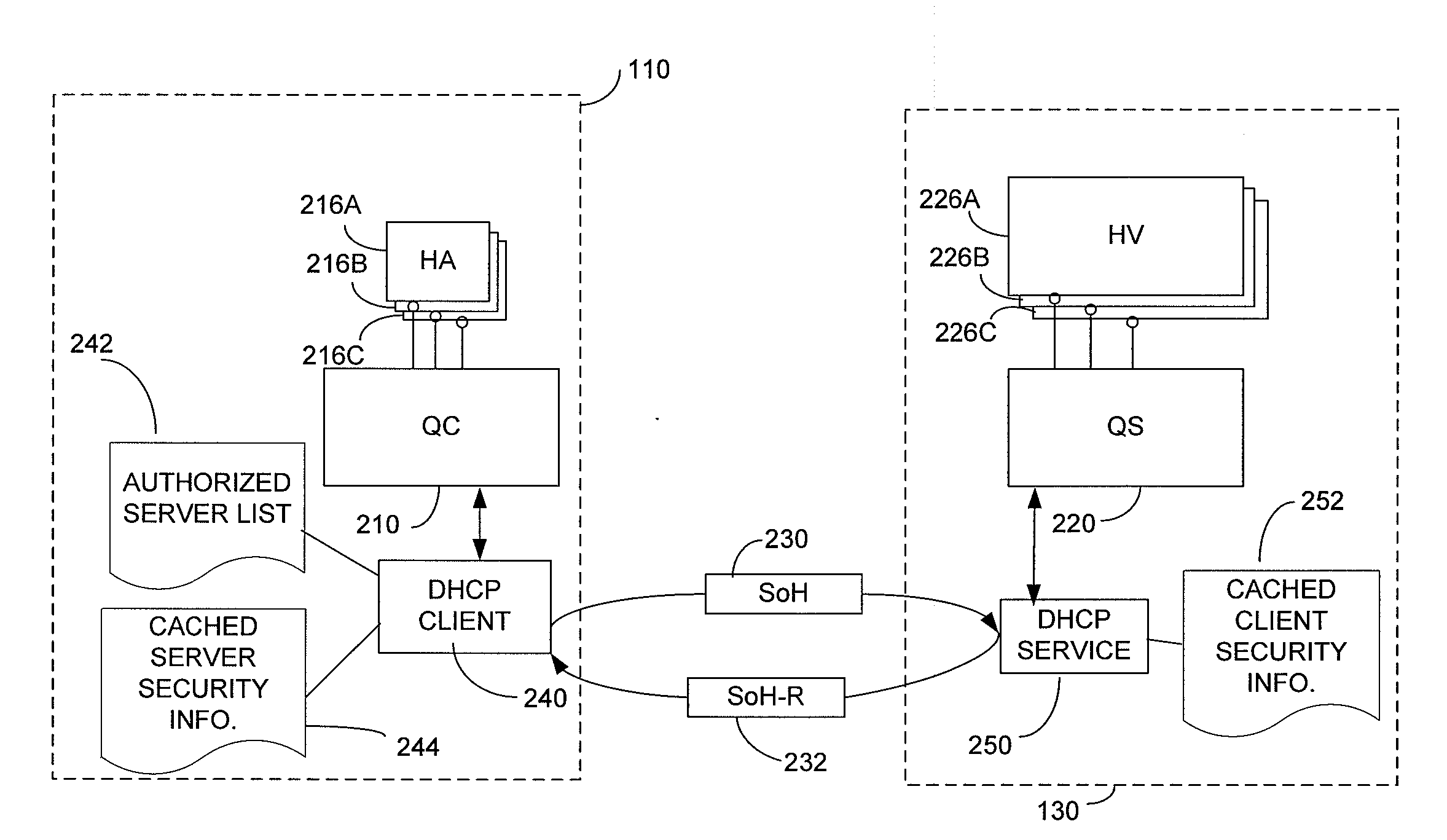 Secure network address provisioning