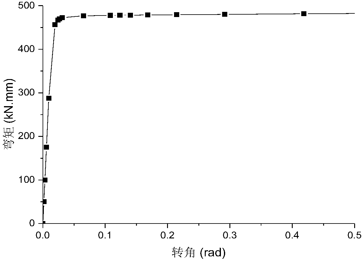 Bending failure evaluation method for corrosion defect contained submarine pipeline structure