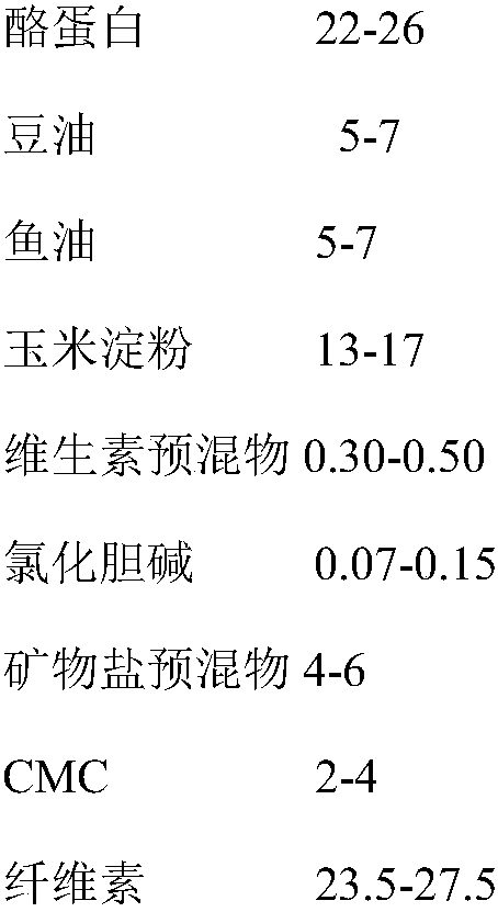 Feed capable of improving feed conversion efficiency and protein deposition rate of fresh water fishes and application of same