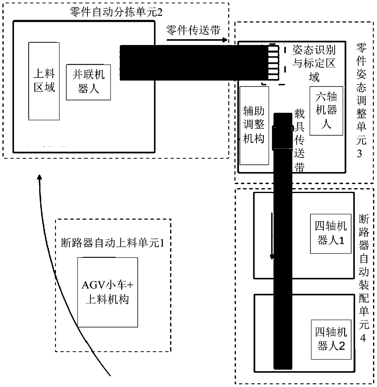 Circuit breaker flexible automatic assembly manufacturing process and matched production line thereof