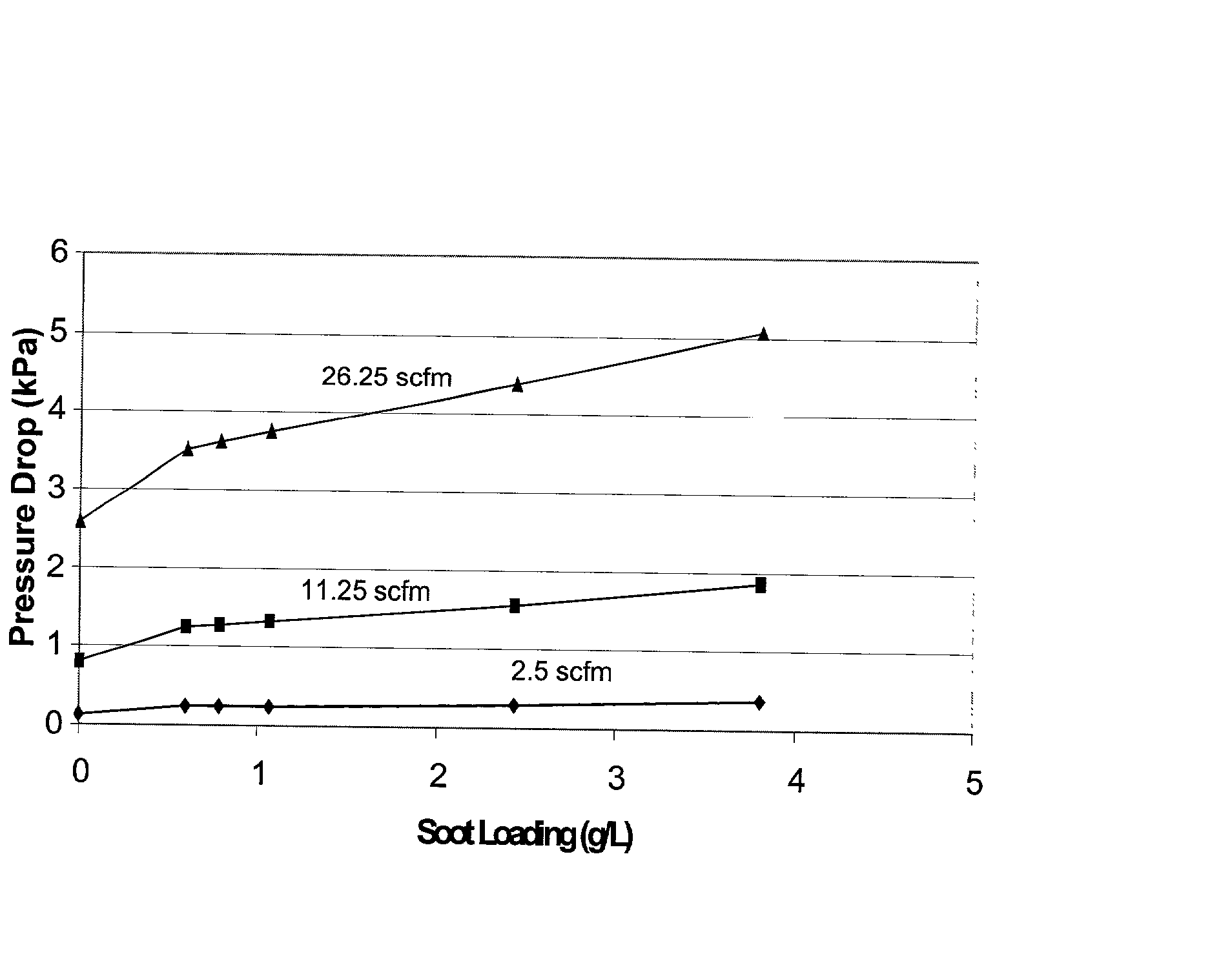 Composite cordierite filters