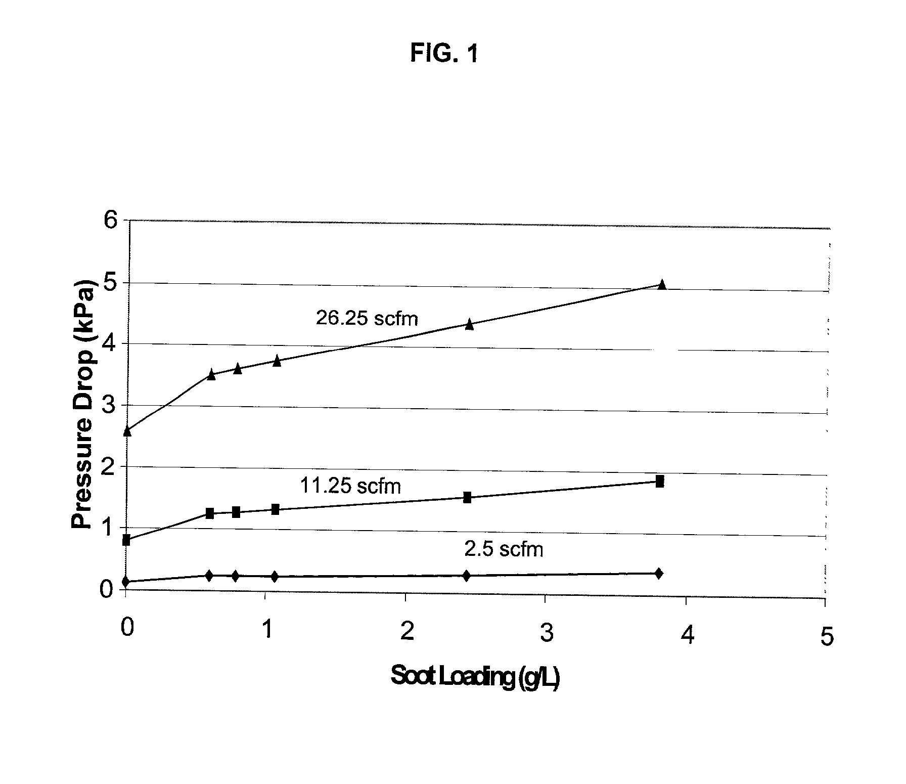 Composite cordierite filters