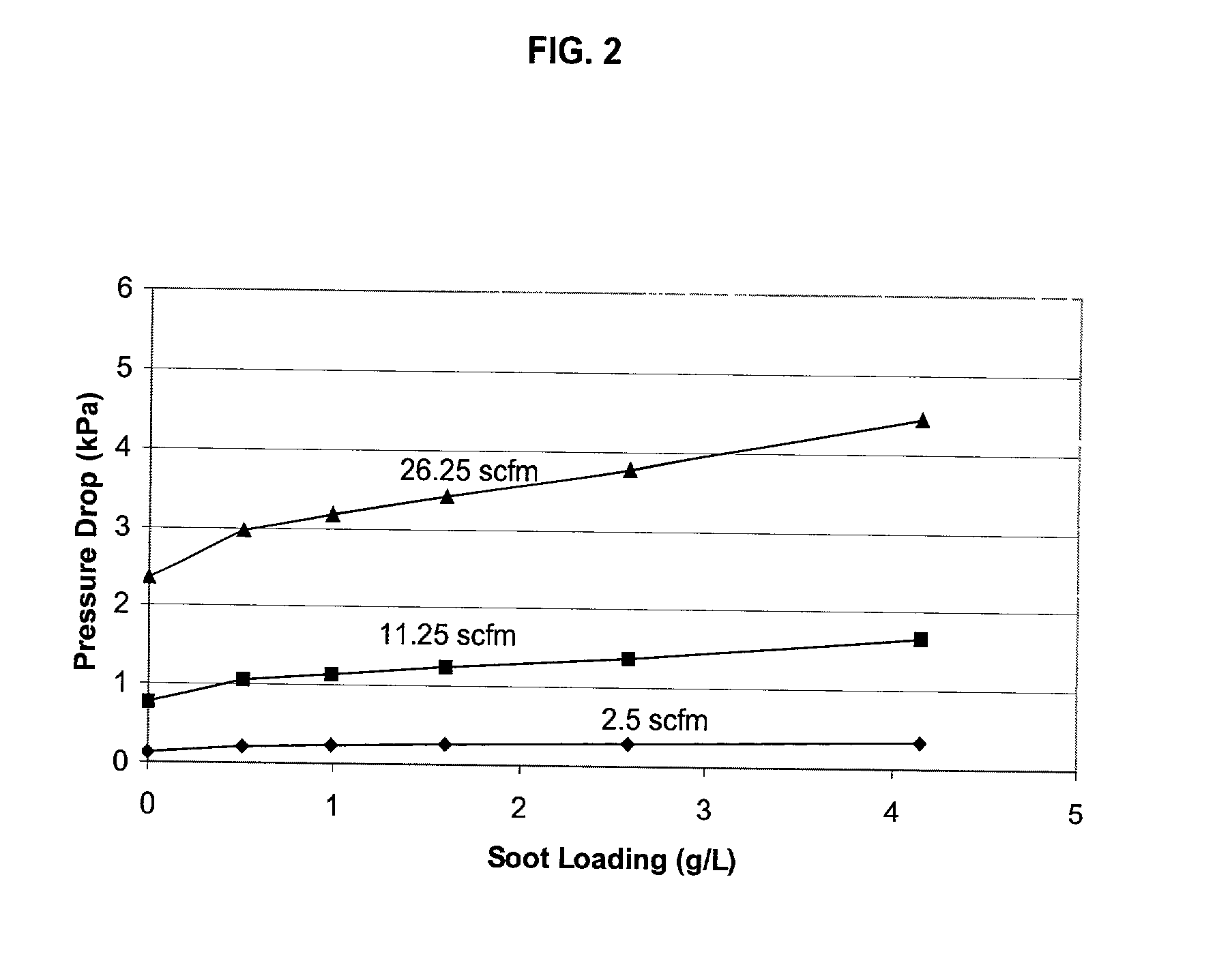 Composite cordierite filters