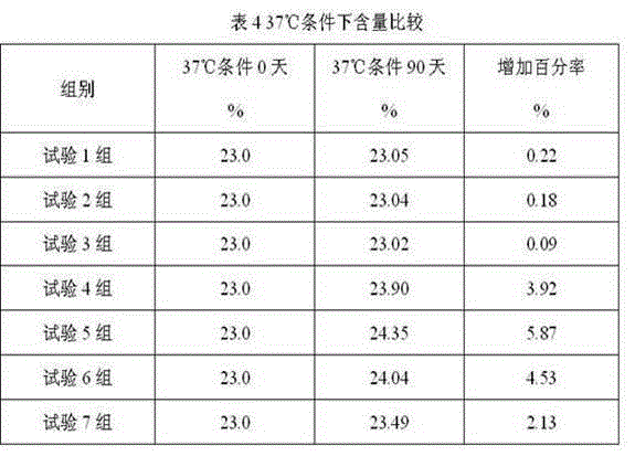 Disinfector containing BCDMH (Bromochloro Hydantoin) and preparation method thereof